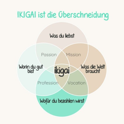 IKIGAI Reise-Coaching Nadine Steinhäuser